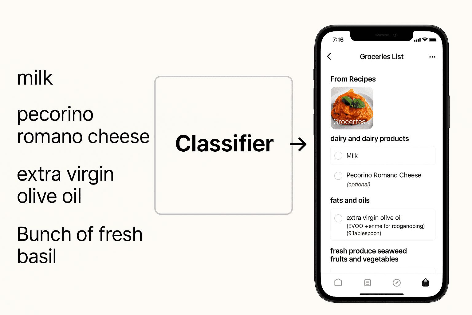 Cover Image for Building Bechef's Smart Shopping List Classifier: Machine Learning That Saves You Steps